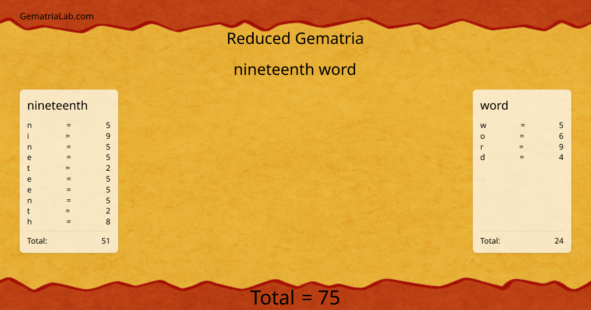 nineteenth word in reduced Gematria